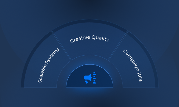 Full-Funnel Campaign Design