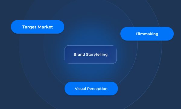 Brand Storytelling