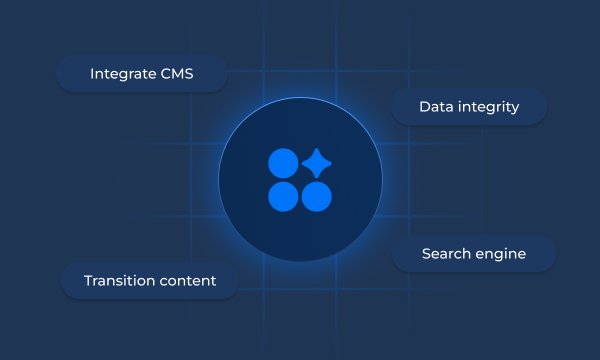 CMS Integration