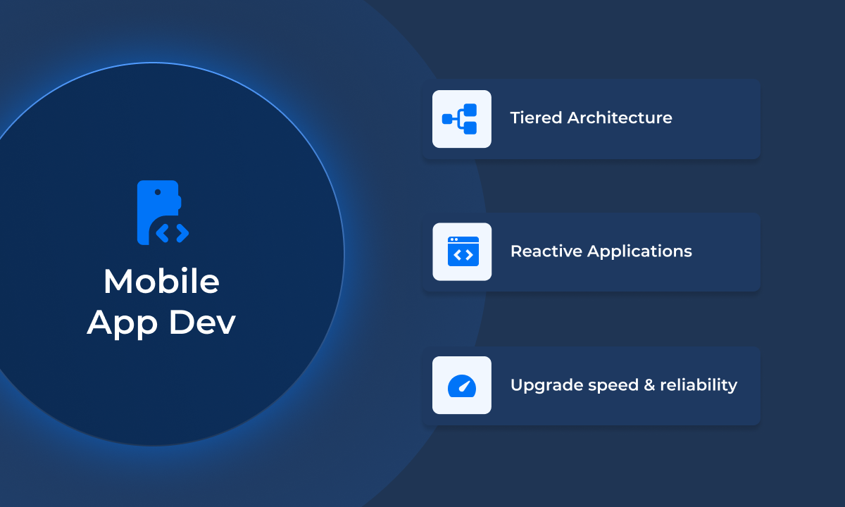 Implementation & Setup