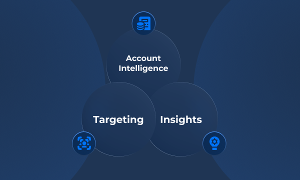 Demandbase Integration