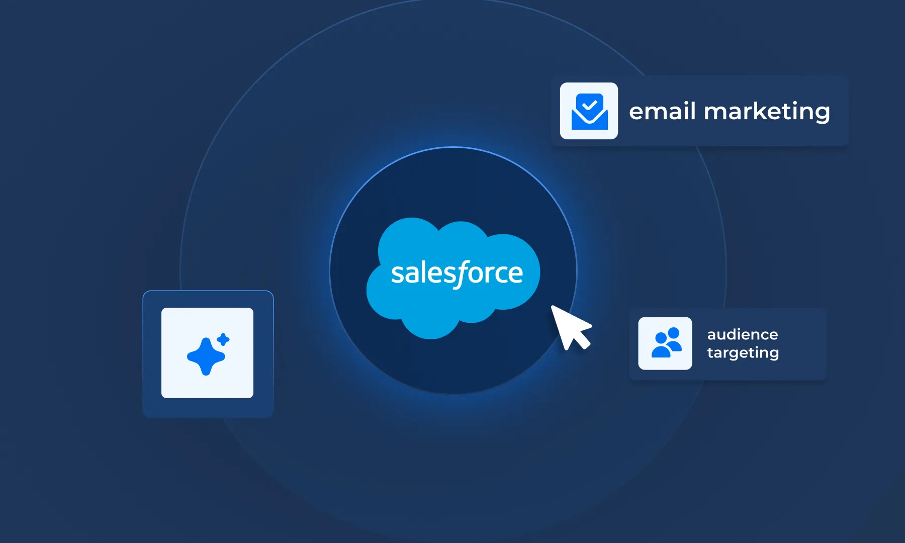 Salesforce Marketing Cloud