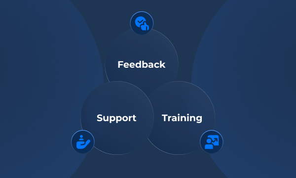 Change Enablement & Internal Rollout 