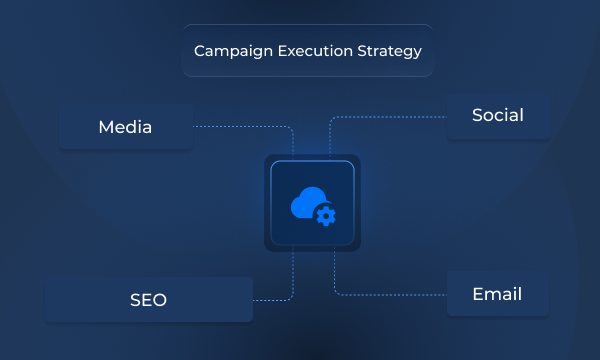 Channel Execution & Campaigns 