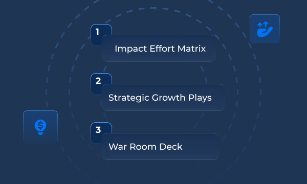 Opportunity Scorecard & Plan