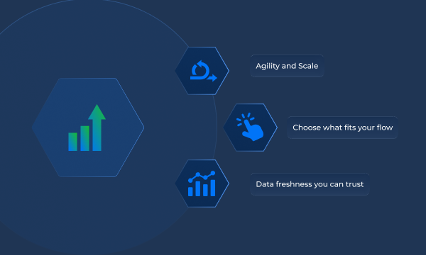 Modern ETL/ELT Architecture