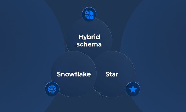 Schema Design & Data Modeling