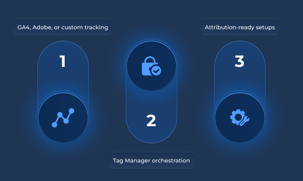 Analytics Tracking Set-up