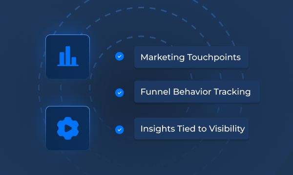 Online Presence Management