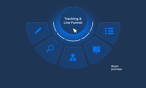 Behavioral Tracking & Live Funnel Monitoring    
