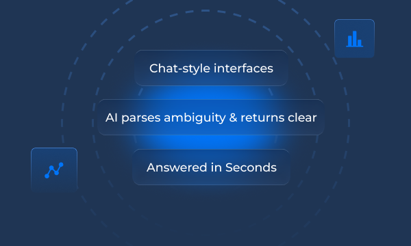 Natural Language Query & Exploration   