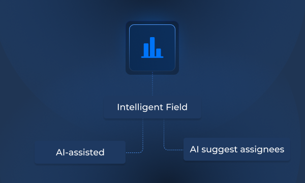 Intelligent Automation Rules 