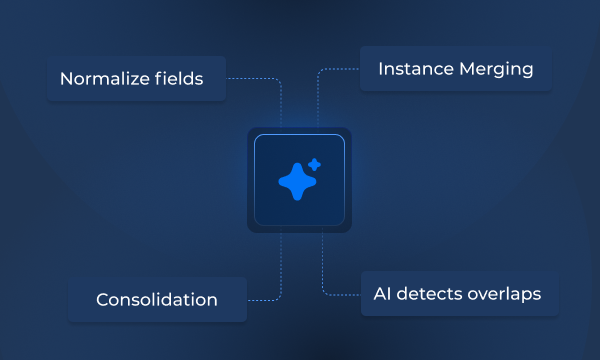 Consolidation & Instance Merging  
