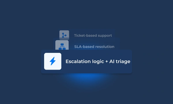 Break-Fix Support with Fast SLAs  